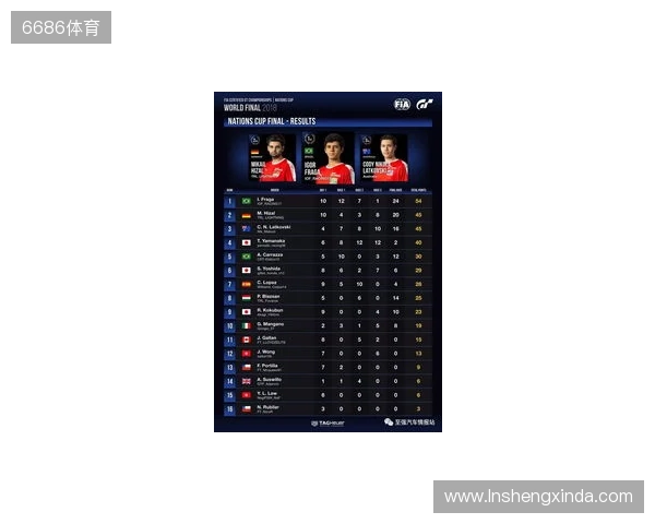 国际汽联中东和北非地区电竞赛车锦标赛即将进行 国际汽联中东和北非地区电竞赛车锦标赛即将进行