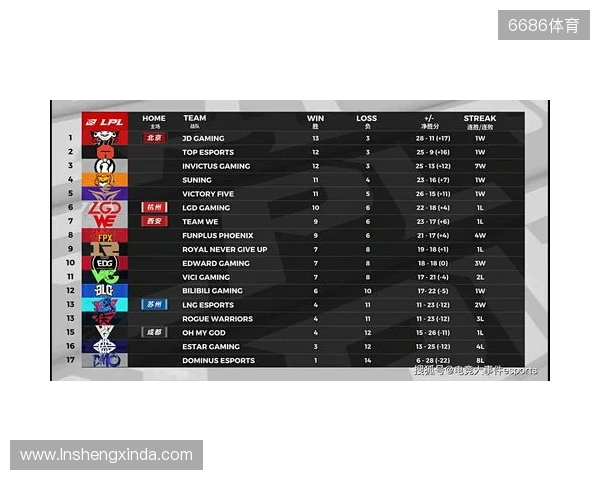 布达佩斯Major第一阶段：棋差一招！FaZe 10-13 NRG