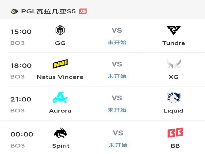 PGL瓦拉几亚S6瑞士轮第三日结束，三支中国战队进入1-2组